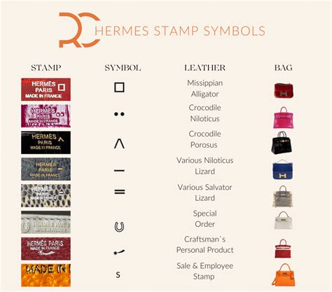 hermes garden party date stamp|Hermes anniversary stamp symbols.